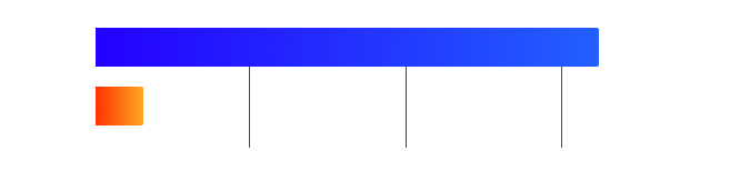 Machine Learning Graph